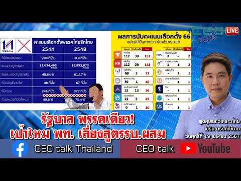 รัฐบาล พรรคเดียว! เป้าใหม่ พท. เลี่ยงสูตรรบ.ผสม l 19 เม.ย. 67 l CEO talk