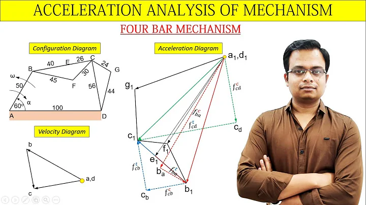 Acceleration Analysis of Four Bar Mechanism