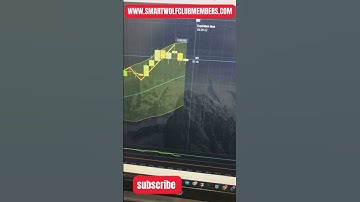 🩸You  Too Can Learn How To Make Money Online Using A Simple Strategy of Just 2 Indicators Only