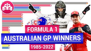 Формула 1 Гран-при Австралии | Победители Ф1 в Австралии | Formula One Australian Grand Prix winners