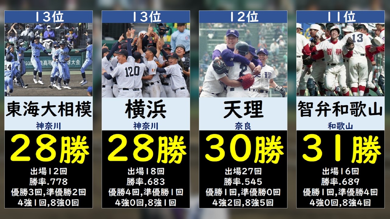 【高校別】センバツ勝利数ランキングTOP50【選抜高校野球・春の甲子園】