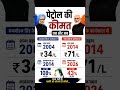 आपकी क्या राय है? 👇#PetrolPrice #IndiaPolitics #PoliticalFacts #ModiG #NarendraModi #ManmohanSingh