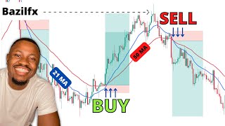 The Only Moving Average Trading Video You Will Ever Need…