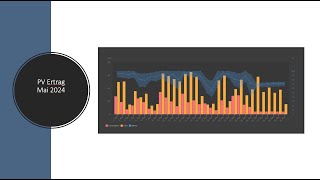 Victron ESS System & Fronius - Erträge Mai 2024 / DIY PV Anlage (Photovoltaikanlage)