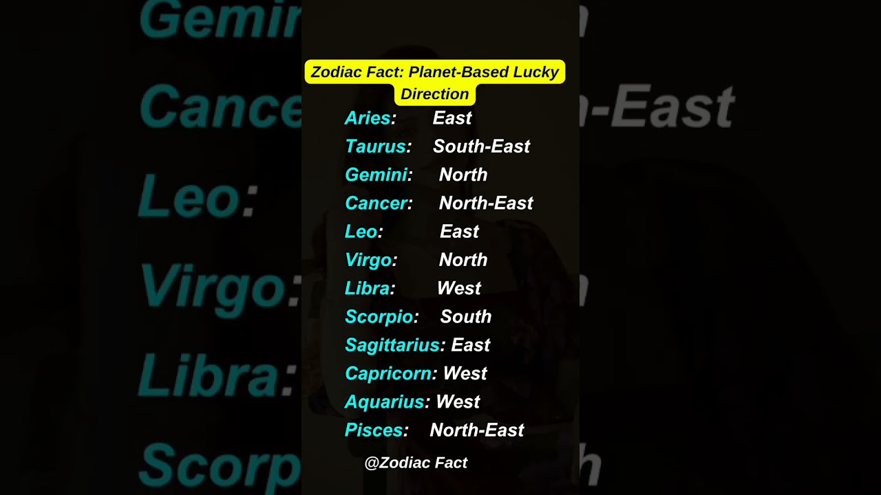 💗🇺🇸Zodiac Fact: Planet-Based Lucky Direction # 