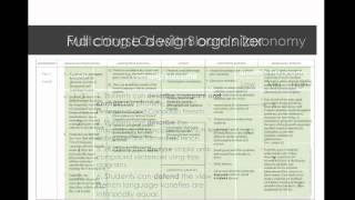 Course Design in Practice