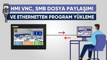 EMKO HMI VNC, SMB Dosya Paylaşımı ve Ethernetten Program Yükleme - PROOP Operatör Panel WebVNC