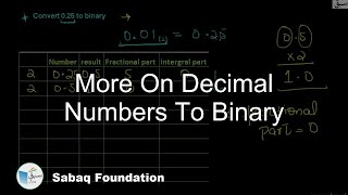 More on decimal numbers to binary, Computer Science Lecture | Sabaq.pk