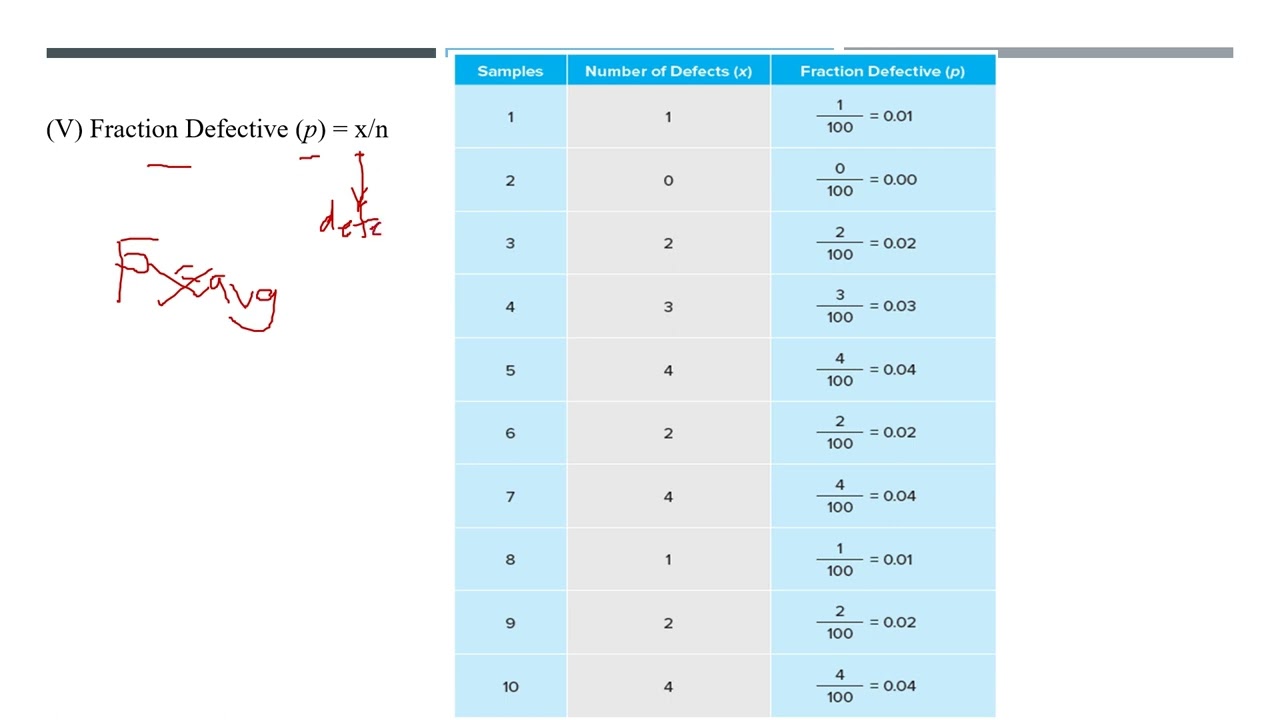 CHAPTER 9 QUALITY MANAGEMENT Calculation