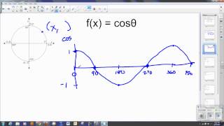 Periodic Functions  Sine and Cosine Intro
