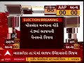 Gujarat Local Elections Results 2026 | અમરેલી, ગીર સોમનાથ, જામનગરમાં AAPની એન્ટ્રી