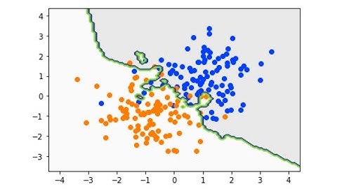 K Nearest Neighbors using Numpy
