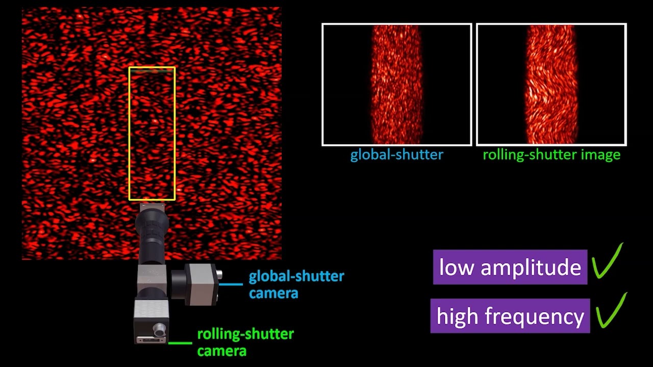 Dual Shutter Optical Vibration Sensing CVPR 2022 YouTube