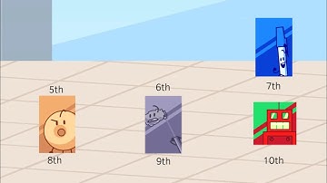 Ultimate TPOT Viewer Voting Episode 45 (300th GoikyTube Video Special)