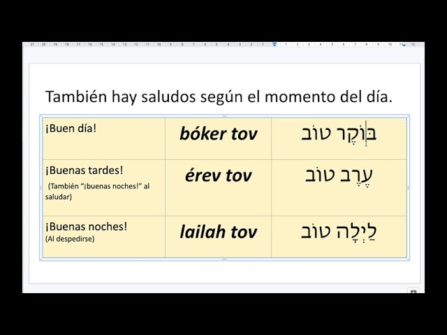Cómo se saluda en hebreo? - YouTube