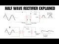 Half Wave Rectifier Explained | Circuit | Working | Waveform Representation | Output Equations