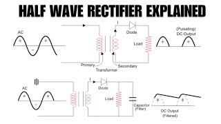 Half Wave Rectifier Explained | Circuit | Working | Waveform Representation | Output Equations