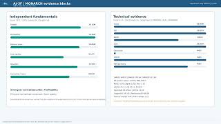 AI INVEST AJ-3F | Top 10 Strong Buy Research Scorecards | 07 Sep 2026