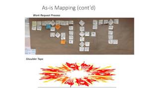 A LEAN Approach to Planned Maintenance