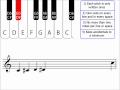 Understanding Chromatic Scales