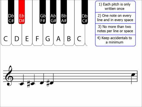 Chromatic Scales: Music Theory