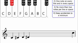 Chromatic Scales: Music Theory