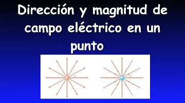 ¿Cómo se calcula la magnitud y dirección del campo eléctrico?