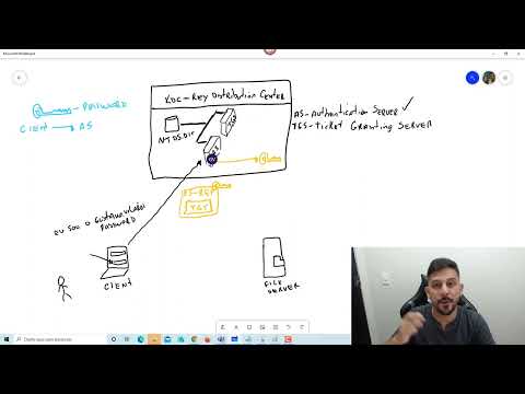 Vídeo: Como o Kerberos funciona passo a passo?