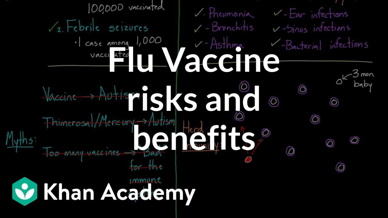 Flu Vaccine Comparison Chart