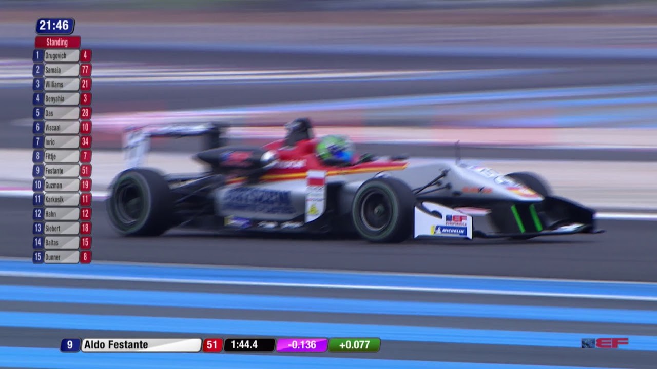 Euroformula Open 2018 ROUND 2 FRANCE - PAUL RICARD Qualy 2 ENGLISH