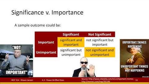 4.3 Inference Part 2: Power and Effect Size