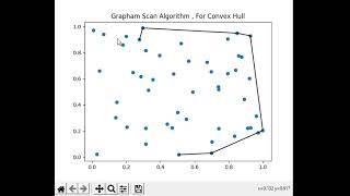Convex Hull using graham scan algorithm