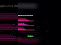 M5 Ultra GPU: Massive Leap in Performance! 🤯 #shorts