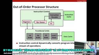 CMU 15213/15513 CSAPP 深入理解计算机系统 Lecture 26 Thread Level Parallelism 中英字幕