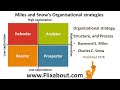 Raymond Miles and Charles Snow Organizational Strategy, Structure, and Process