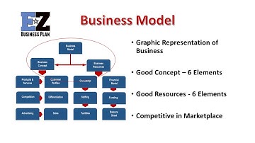 E-Z BUSINESS PLAN VIDEO