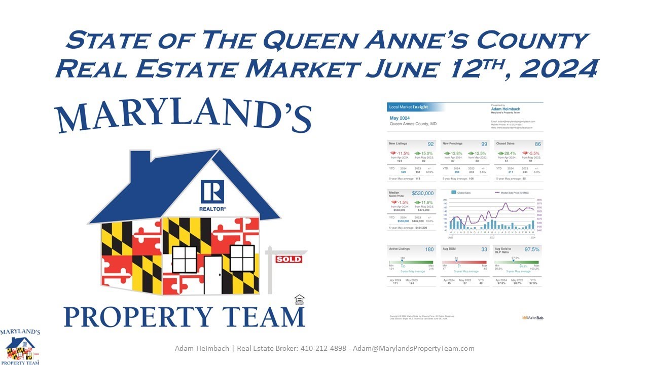 State of the Queen Anne' County Real Estate Market June 12th, 2024