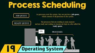 Process Scheduling screenshot 4