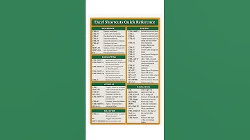Excel-snelkoppelingen #shorts #exceltips #excel #exceltricks #excelfunctions