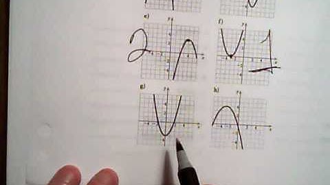 College Algebra 3.3(b) Video #2 Parabolas -  Match Graphs