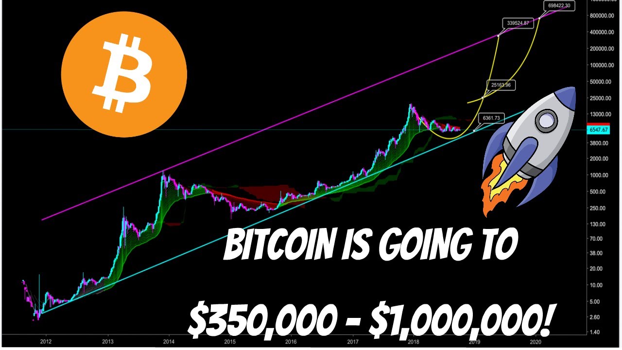 btc update 2021