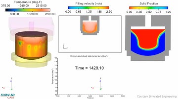 Simulation of Vertical Direct Chill Continuous Casting Process | FLOW-3D CAST
