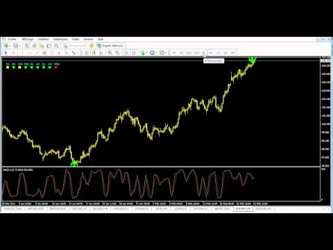 Itm financial binary options signals review – merawsubtteberriacoesuiratana