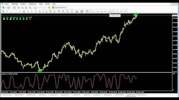 indicateur Radar Belkhayate indicateur ZigXard Belkhayate - Stochastique