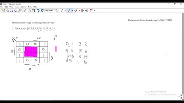 Penyederhanaan Fungsi Boolean Menggunakan K-Map