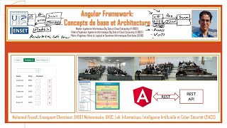 Part 1 - Angular 17 - Architecture et Concepts de base