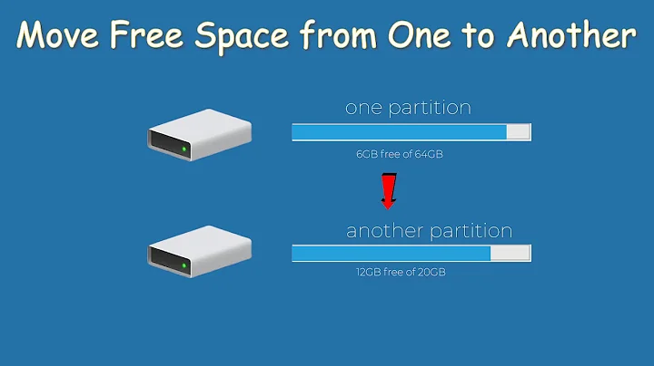 Move Free Space from One Partition to Another in Windows 10/8/7