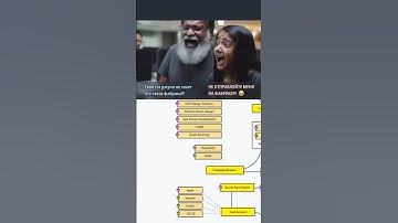 Что надо знать из архитектуры Backend новичку ☝️ #айти #программист #урокипрограммирования