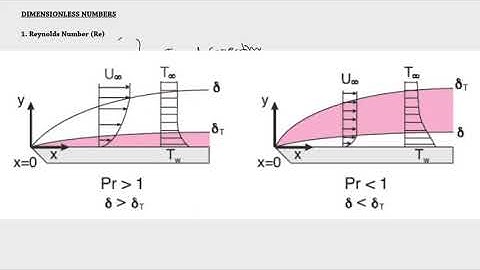 11 - Natural Convection 1/2
