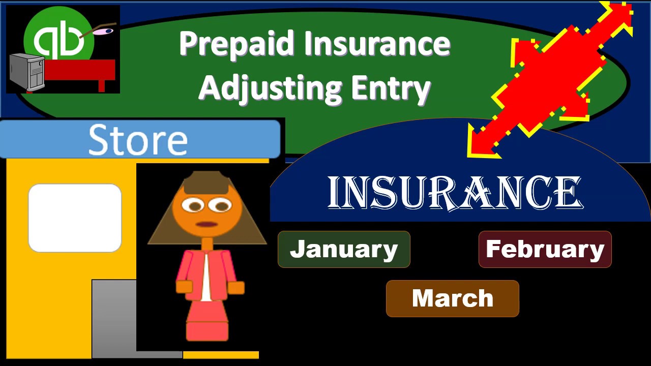 Prepaid Insurance Adjusting Entry 10.40